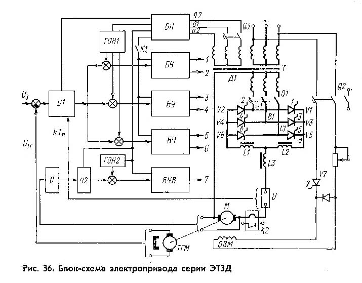 Структурна схема приводу ЕТ3-211-43